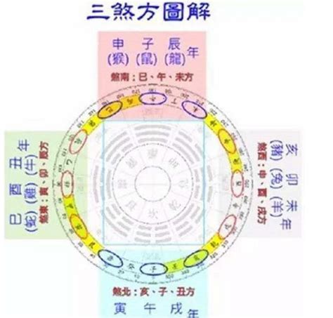 三剎位|風水常識，何謂三煞？為何會流年不利、運氣反覆、災禍不斷